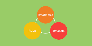 Resilient Distributed Datasets: RDD vs Datasets vs Dataframes